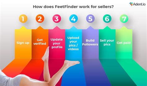 feetfinder average income|How To Make Money On FeetFinder (2025)